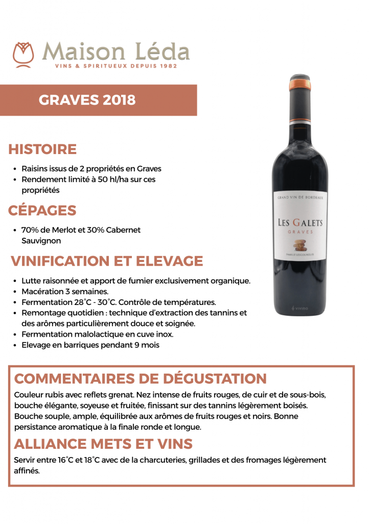 Meilleure vente caviste